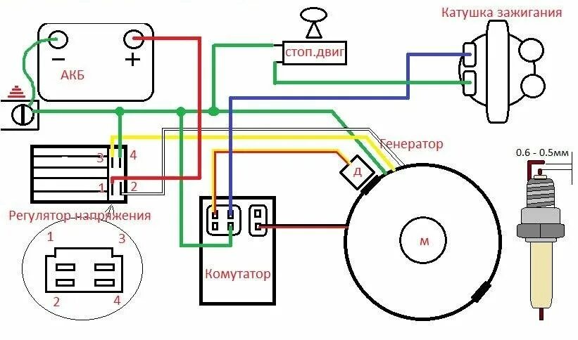 Как проверить зажигание на мопеде