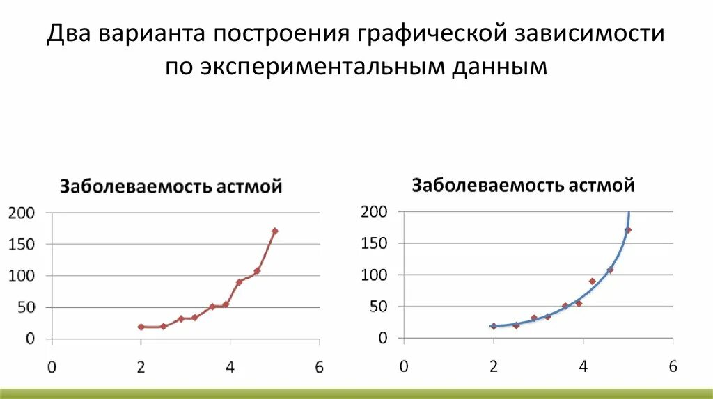 Модели статистического прогнозирования презентация онлайн