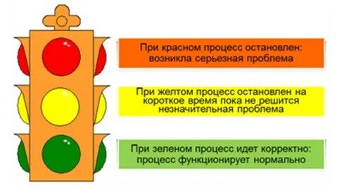 Возникнуть остановиться. Андон. Система Андон Бережливое производство. Принципы бережливого Андон. Принцип Андон (Andon) в бережливом производстве.