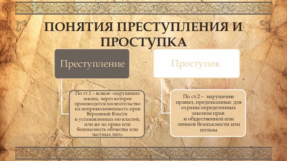 Уложение о наказаниях уголовных и исправительных принято. Уложение о наказаниях уголовных и исправительных принято