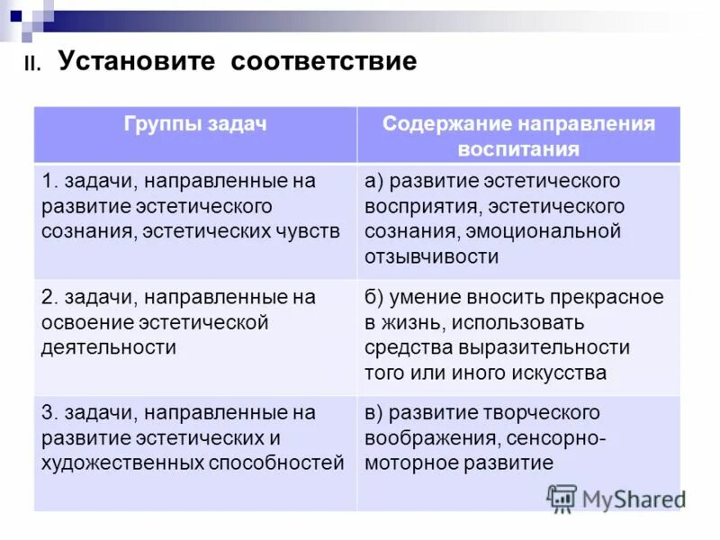 Три группы в соответствии с