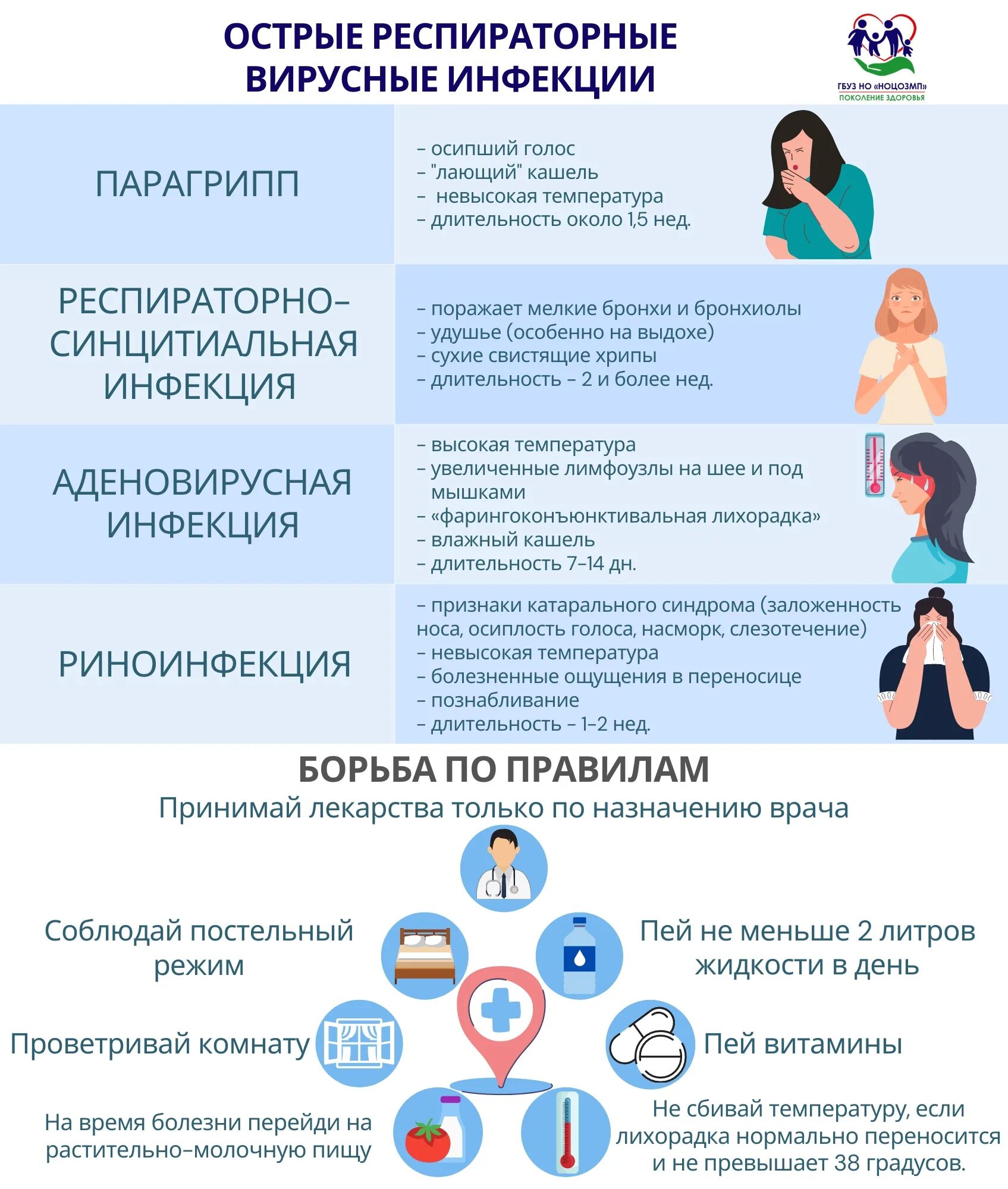 Способы профилактики вирусных заболеваний. Профилактика заболеваний орз и орви. профилактика респираторных заболеваний. профилактика вирусных заболеваний. профилактика респираторно вирусных заболеваний.
