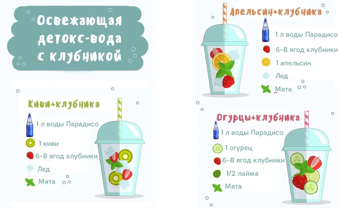 Как сделать детокс. Детокс вода рецепт. детокс напиток рецепт. детокс коктейли рецепты в домашних условиях. вода для похудения рецепты.