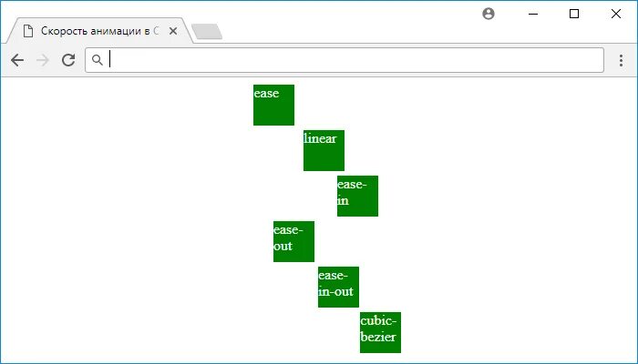 Скорость css. CSS скорость анимации. CSS. Элементы анимации. CSS последовательная анимация. Простенькая анимация в CSS.