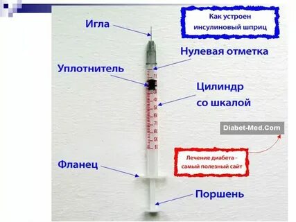 Сколько капель в 1 миллилитре лекарства