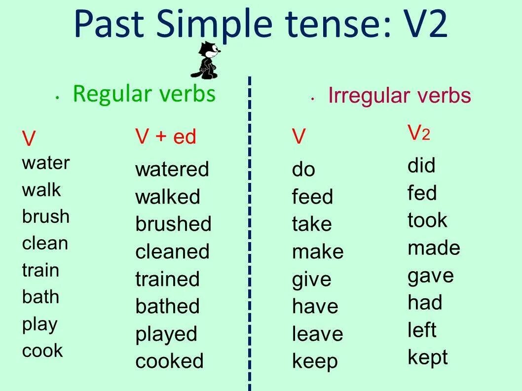 Примеры прошедшего простого времени. Правила окончаний глаголов в past simple. Паст Симпл тенс правила. Правило паст Симпл неправильные глаголы. Глаголы в past simple Tense.