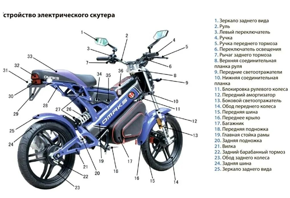 Принцип скутера. Мопед Альфа 50 органы управления. Составные части мопеда Альфа. Название частей мопеда Альфа. Детали мопеда Альфа с названиями.