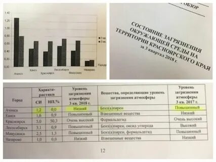 Отслеживание ачинск