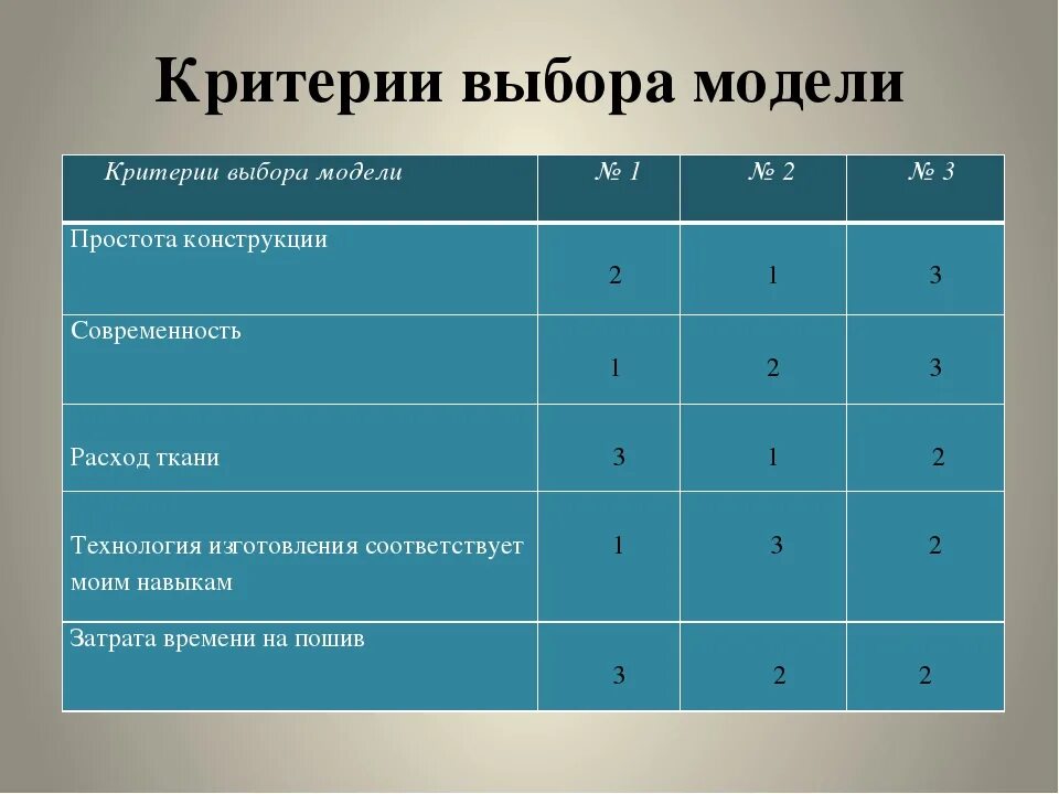 3 модель выборов. Критерии выбора модели. Модельные критерии. Критерии фотомодели. Модельные критерии для девушки.