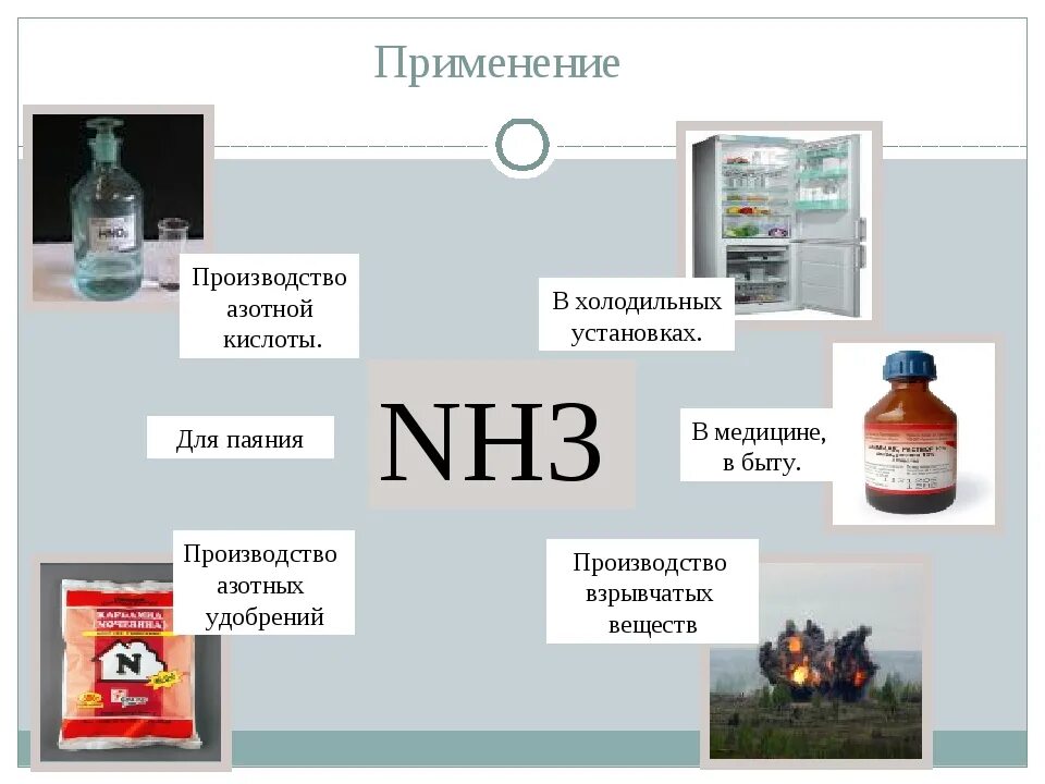 Азотная кислота производство удобрений. Применение азотной кислоты химия. Применение азотной кислоты. Химия применяется в быту. Азотная кислота в быту.