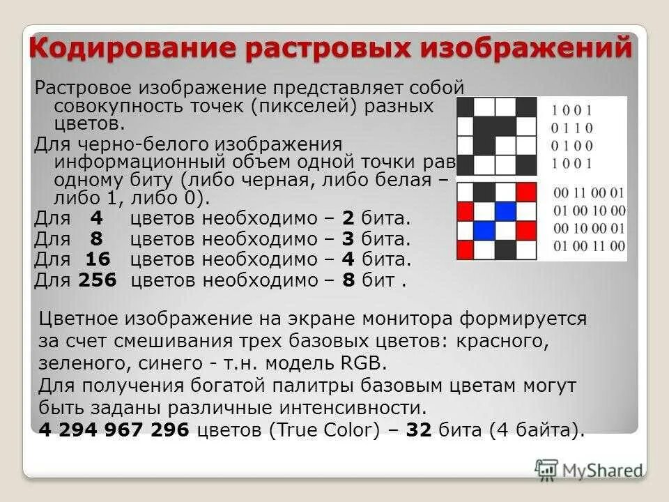 Информатика кодирование цветов. Кодирование информации. Кодирование растровых изображений. Для хранения 256 цветного изображения на кодирование. Как кодируется изображение.