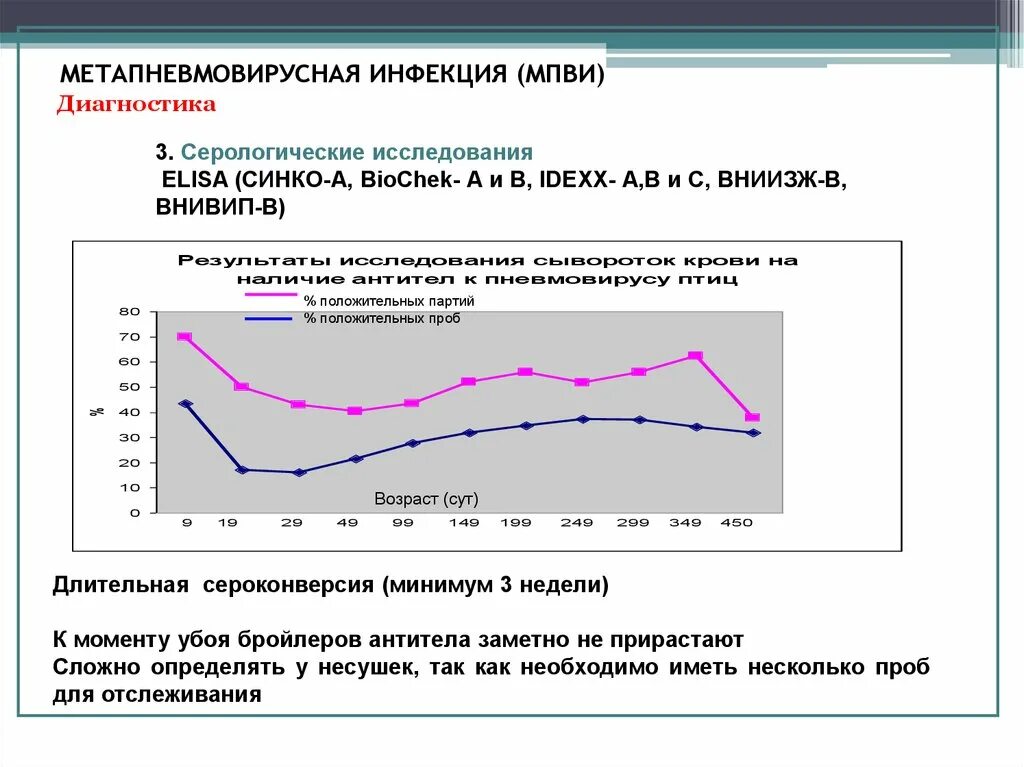 Метапневмовирус у ребенка. Метапневмовирусная инфекция. Метапневмовирусная инфекция у детей клинические рекомендации. Метапневмовирусная. Метапневмовирусная инфекция возбудитель.