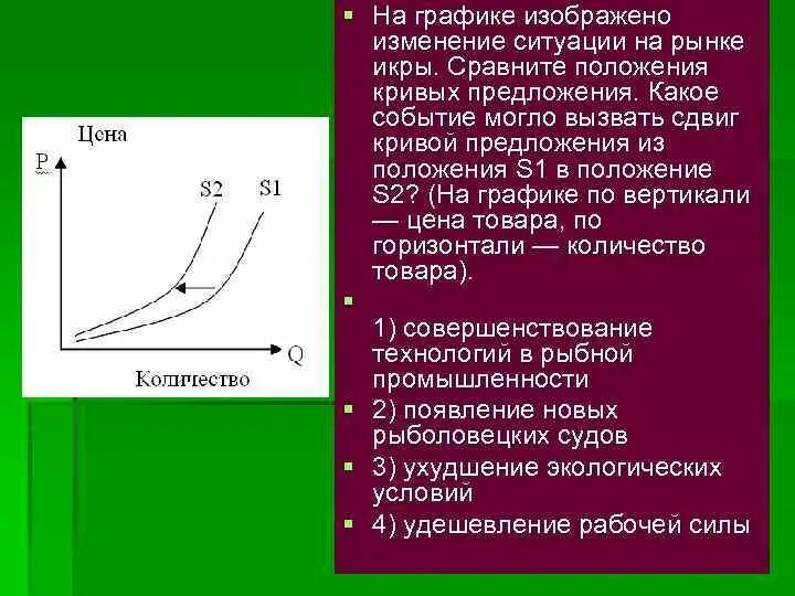 Изменение на графике вызвано