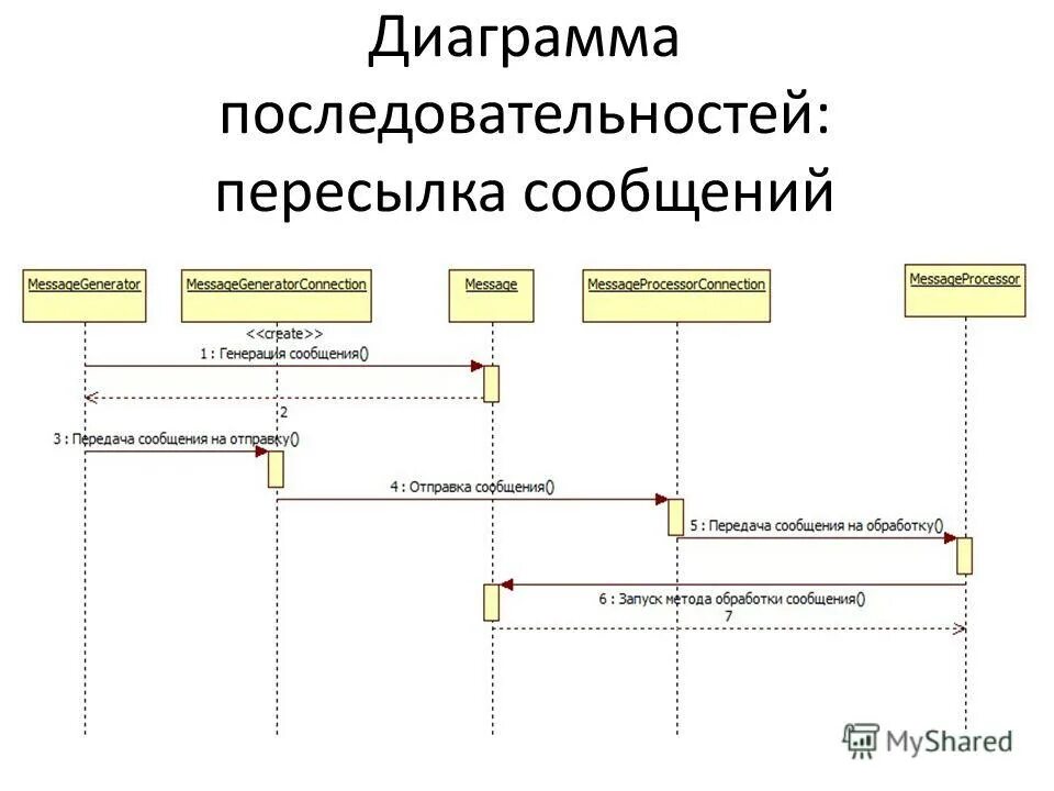 протоколы почтового сервера. схема работы электронной почты. пересылка информации. что необходимо создать для работы с электронной почтой. протокол электронной почты smtp.