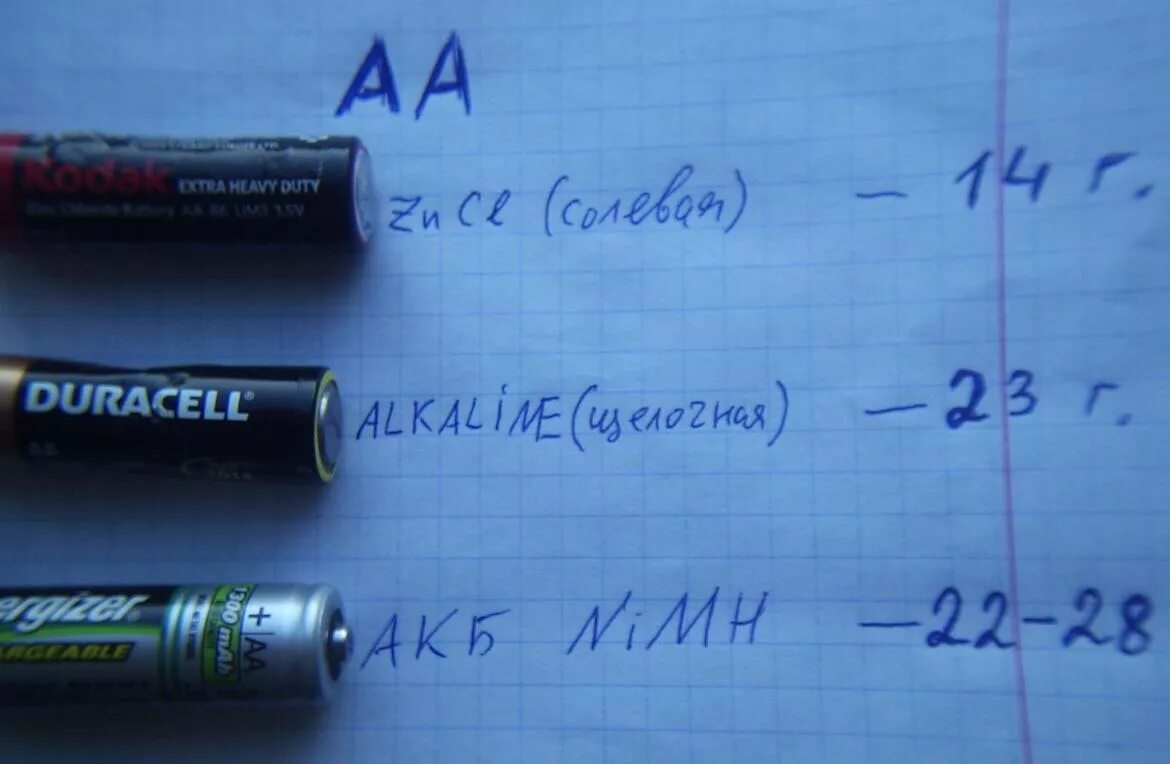 1.5 батарейка это какая. Батарейки на 3 вольт ААА. Батарейки щелочные. AAA 1,5 вольт. Ёмкость батарейки ААА на 1.5 вольта. Батарейки 2 АА И 3 ААА.