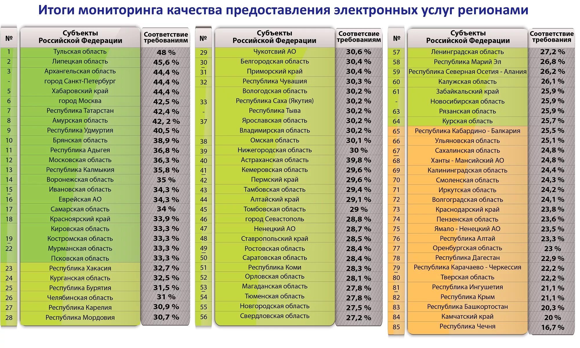 21 регион на номерах какая область. Субъекты Российской Федерации таблица. Коды регионов России. Номера регионов России. Коды автомобильных номеров России.