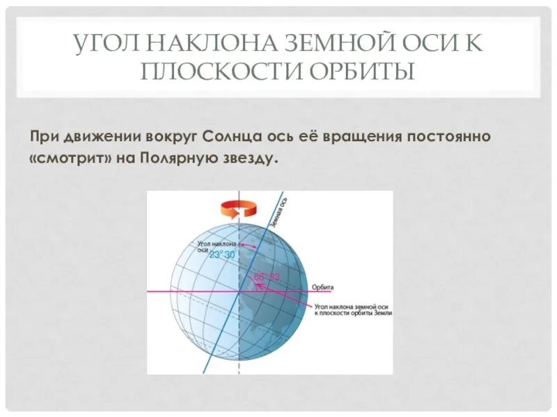 Угол наклона оси к плоскости орбиты. Угол наклона земной оси. Угол наклона земной оси к плоскости орбиты. Наклон вращения земли. Ось наклона планеты земля