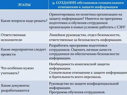 Защита коммерческой информации