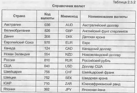 Какая валюта у жемчужины