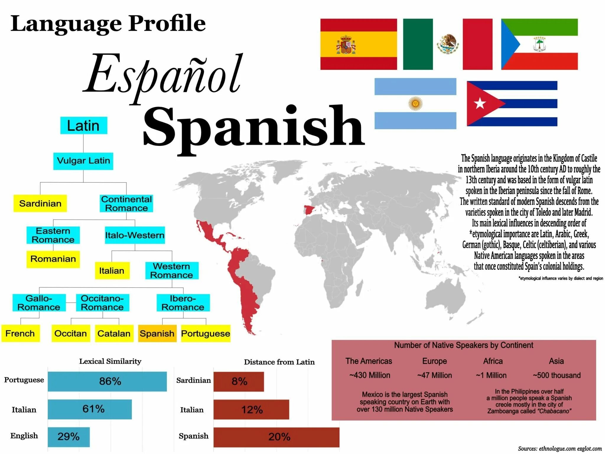 Испанский язык. Испаноговорящие страны. Страны с испанским языком.