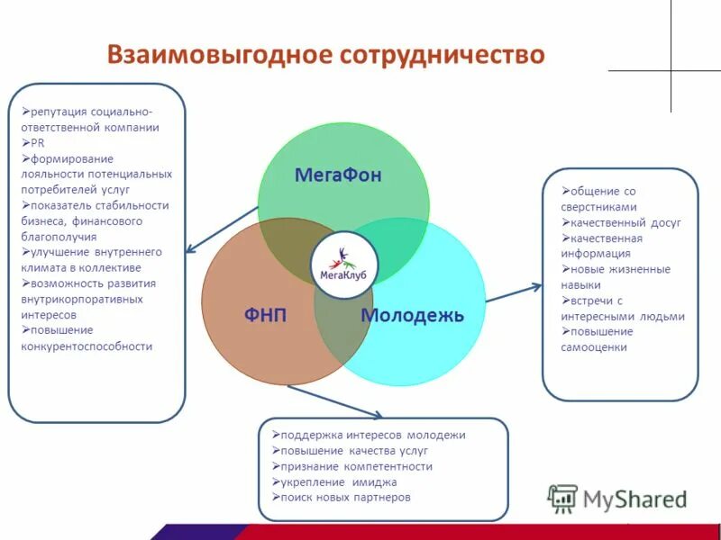 взаимовыгодное сотрудничество примеры. развитие взаимовыгодного сотрудничества с другими странами примеры. партнёры, взаимовыгодное сотрудничество. взаимовыгодное сотрудничество это. сотрудничество.