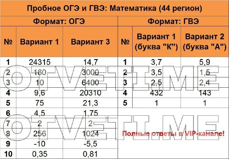 1 огэ 2025. 1 огэ 2025