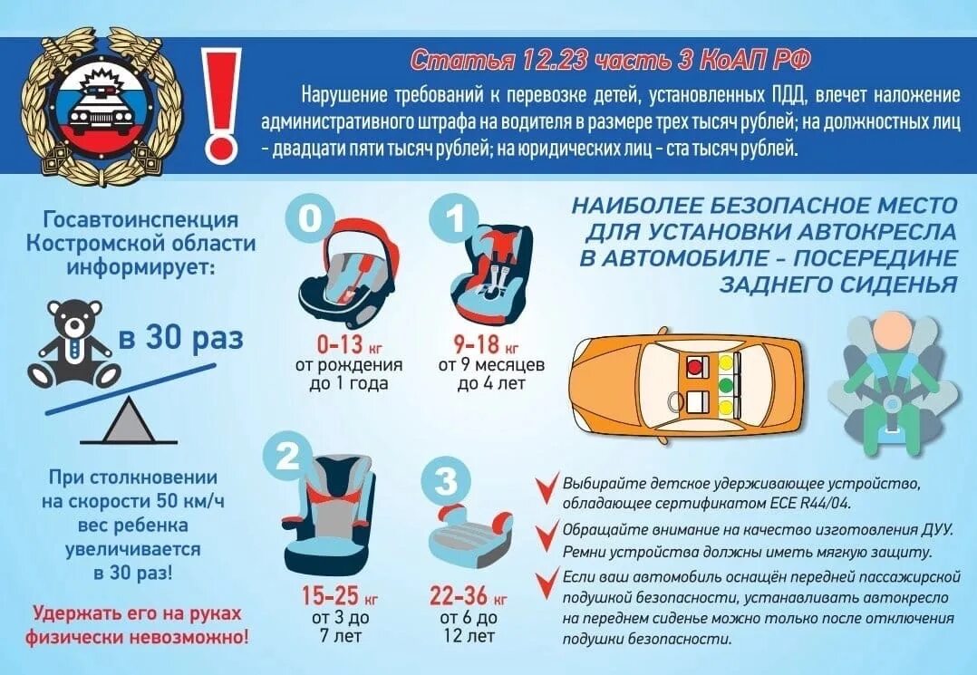 Ребенок без удерживающего устройства штраф