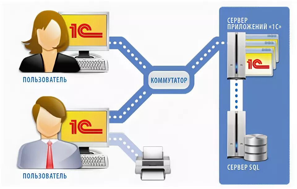1с пользователь sql. Пользователь 1с. сервер приложений 1с. картинка пользователя в 1с.