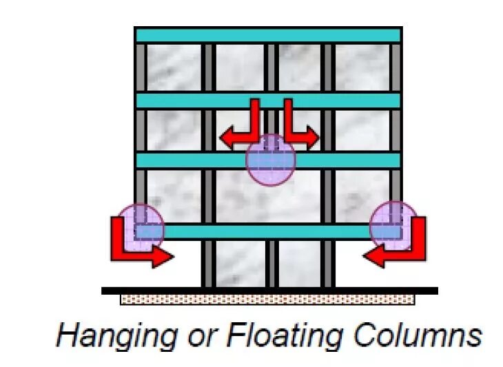 Floating column. Floating column. Сваи для высотных зданий. Floating column. Floating column.