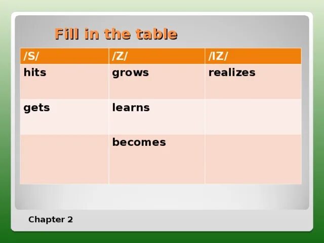 Said fill. Fill in the Table. Таблица fill in the Table. Fill in the Table the без the. Номер 1 fill in the Table.