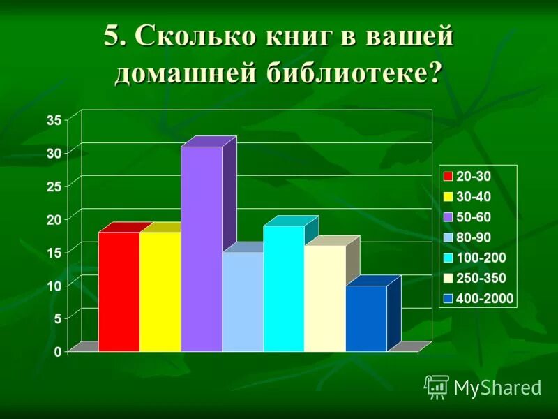 Сколько книг в 1 классе. Школьные учебники. Задача по математике по газеты и журналы. Сколько книг в 1 классе. Сколько книг в 1 классе.