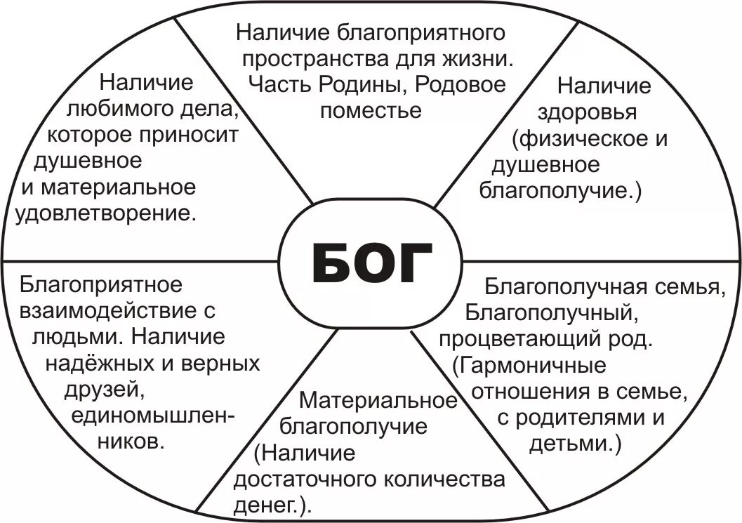 Личная сторона жизни