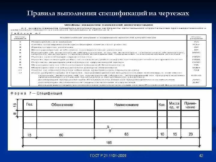 Изменения в форму проектной. Ведомость спецификации ГОСТ 21.101. Спецификация форма 7 ГОСТ Р 21.1101-2013. Спецификация ГОСТ 21 2020. Спецификация ГОСТ Р 21.1101-2013 ф7.