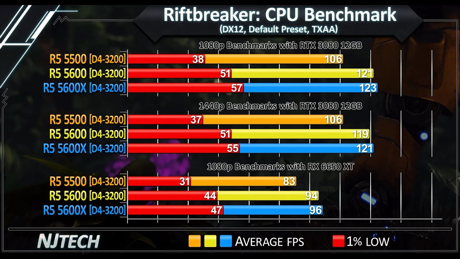 5600g vs 5600x. 5600h vs 5600u. 5600г vs 5600x. В чем ращриур процессора 5600 и 5600g.