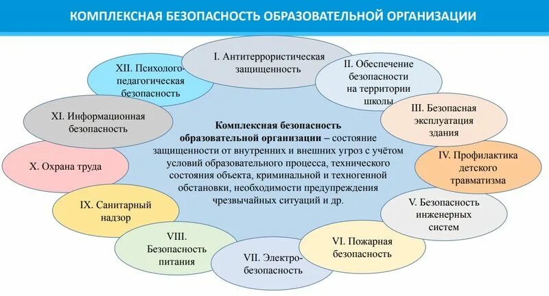 Комплексная безопасность образовательного учреждения памятка. Обеспечение комплексной безопасности. Обеспечение безопасности образовательного учреждения. Комплексная безопасность в школе. Защита информации в образовательных организациях