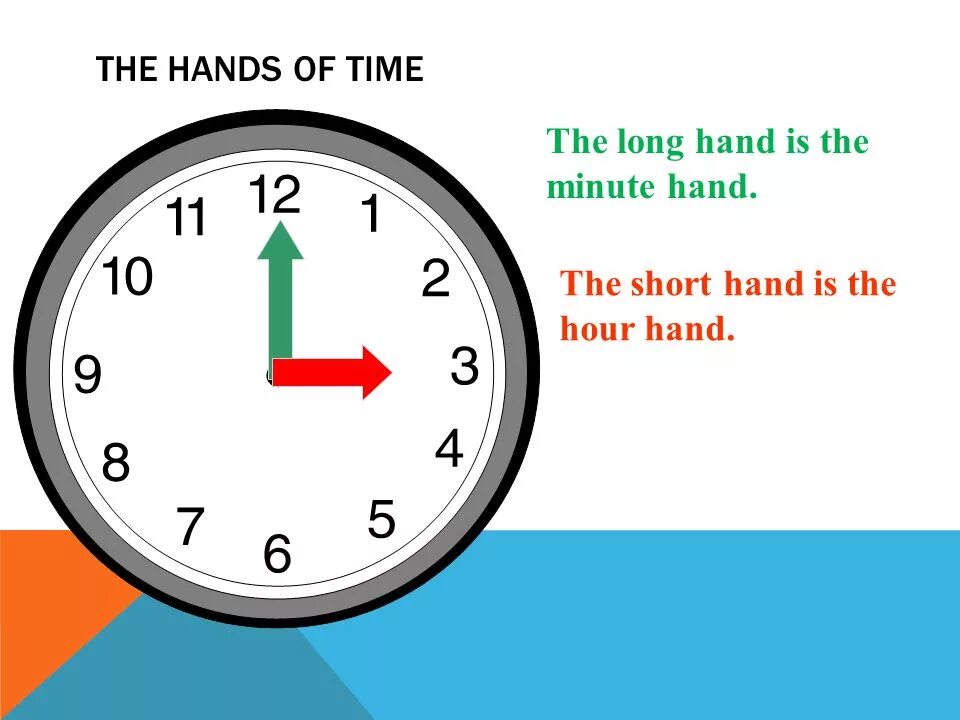 Часы со стрелками английский. Часы на английском. Часы со стрелками на английском языке. Часы со стрелкой в английском.