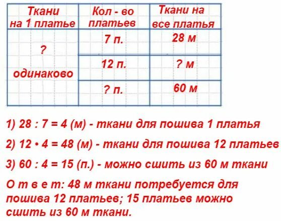 Запиши решение задачи за 900 тг мама. Из 28 м ткани сшили 7 одинаковых. Из 28 м ткани сшили 7 платьев. Из 28 метров ткани сшили 7 одинаковых платьев сколько. Задача из 28 метров ткани сшили 7 одинаковых платьев.