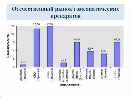 Зарегистрированные лекарственные препараты