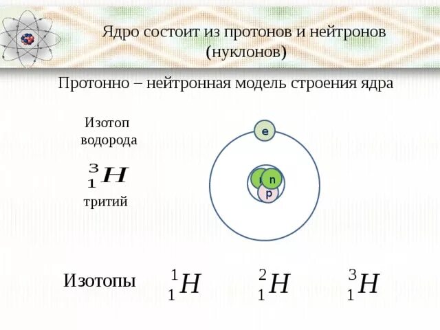 Состав атомного ядра физика 9 класс. Строение ядра водорода. Строение ядра водорода трития. Ядро состоит из протонов.