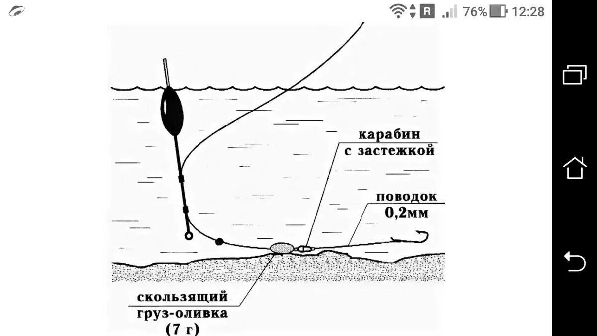Ловля поплавком с берега. Монтаж поплавочной снасти для ловли на течении. Оснастка поплавочной удочки на леща на течении. Оснастка поплавочной удочки на течении схема. Поплавочная оснастка для ловли леща на течении.