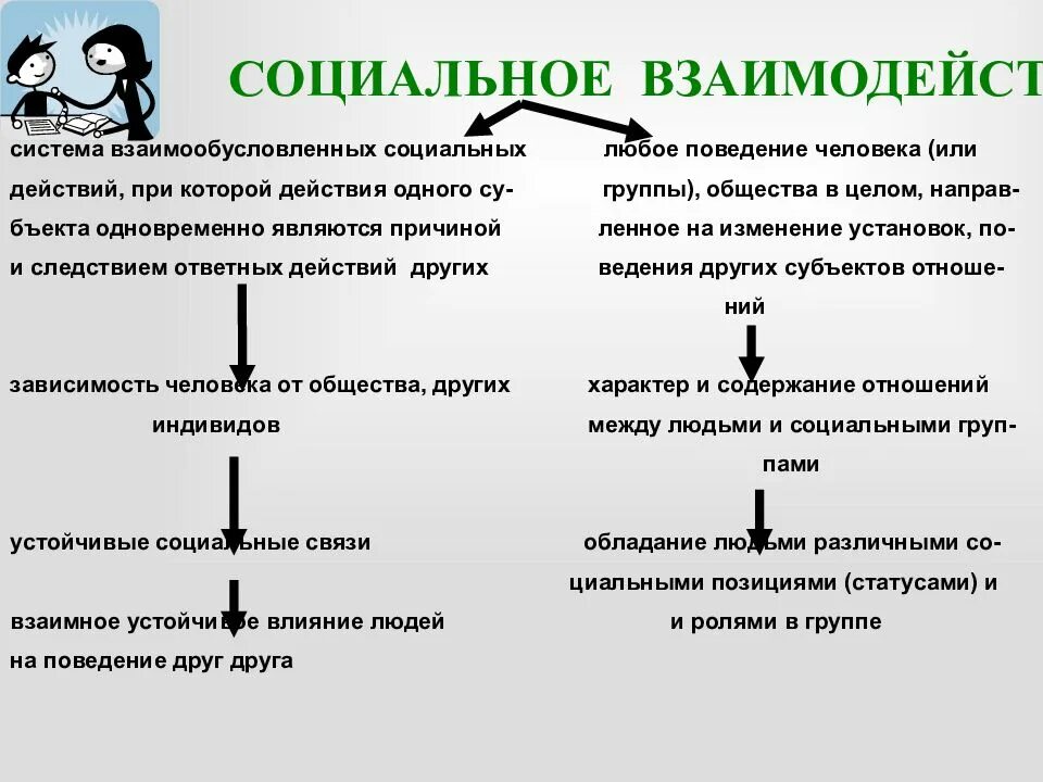 Социальные статусы и роли в группе. Социальный статус и социальная роль. Социальный статус личности презентация. Социальный статус доклад.