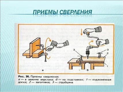 Профессии связанные со сверлением металла на сверлильных