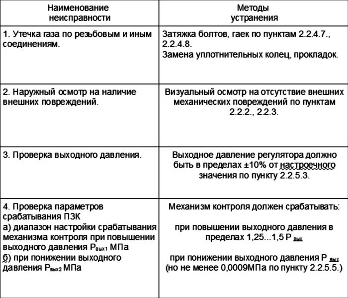 На какую возможную неисправность указывает утечка сжатого. Возможные неисправности и способы их устранения. Возможные неисправности и способы их устранения таблица. Характерные неисправности и методы их устранения. Возможные неисправности оборудования и способы их устранения.