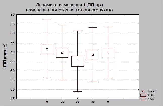 Тест цпд мвд 2023. Тесты ЦПД УФСИН. Тесты прохождения ЦПД ФСИН. ЦПД МВД графические тесты. Психологические тесты ФСИН.