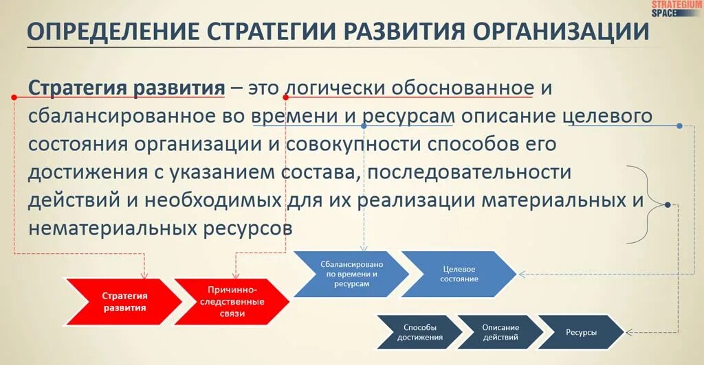 Стратегия развития. Стратегия развития компании. Стратегия развития организации. Стратегическое развитие организации. Стратегия продажи предприятия