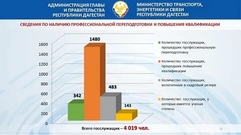 Аналитические материалы