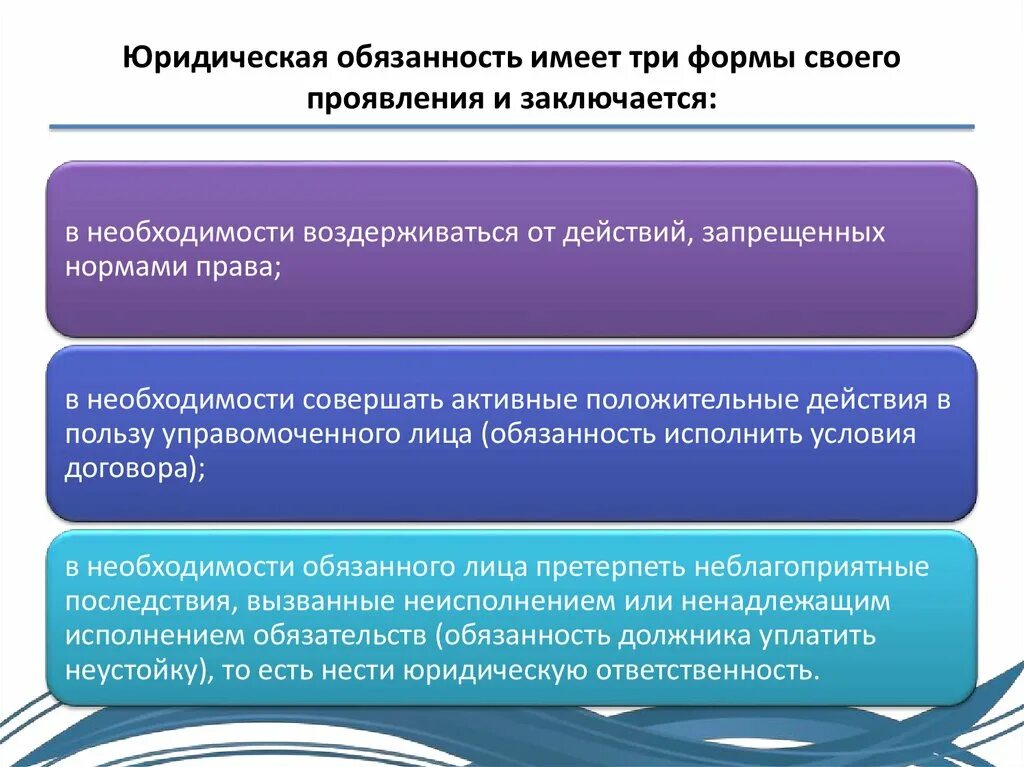 Формы юридической обязанности. Юридическая обязанность имеет три формы. 3 Формы юридической обязанности. Юридическая обязанность это.