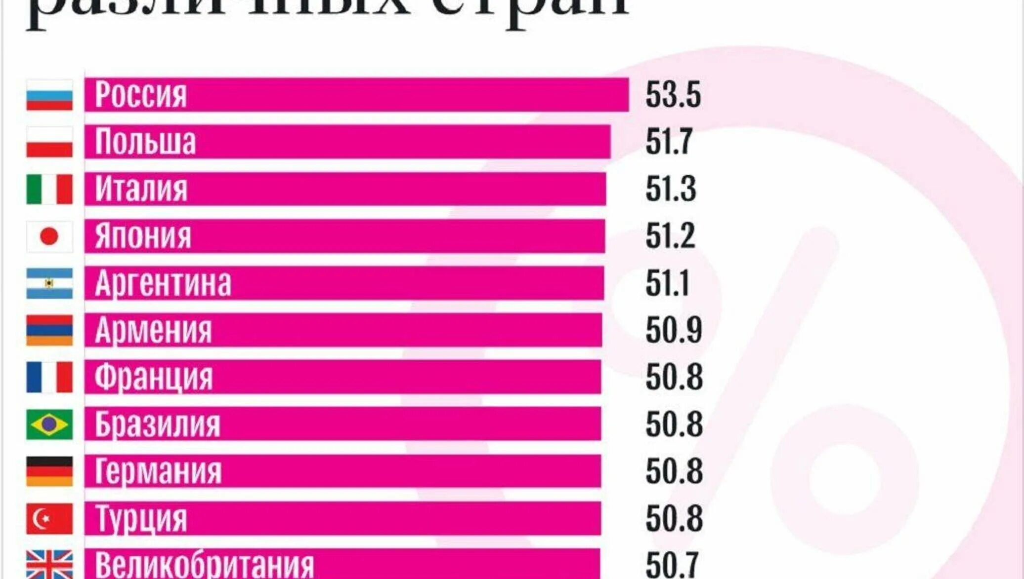 Процент женщин и мужчин в разных странах. Процент женщин в разных странах. Процент населения мужчин и женщин. Процент мужчин и женщин в мире.