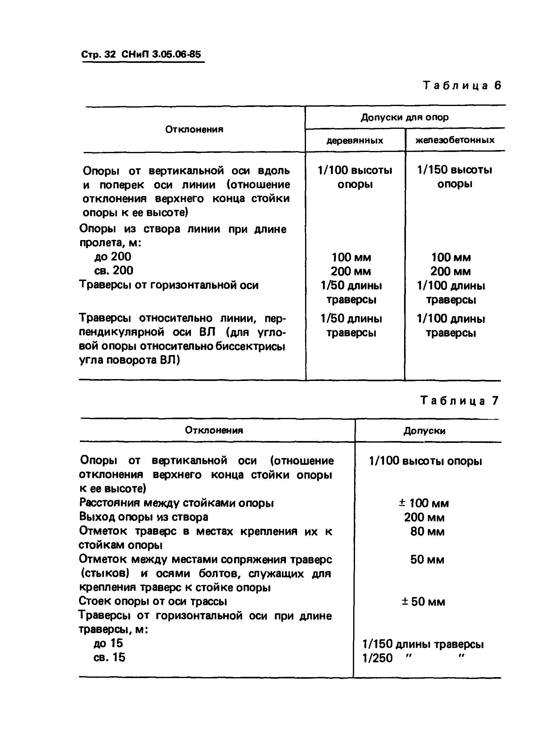 Снип 3.05 01 статус