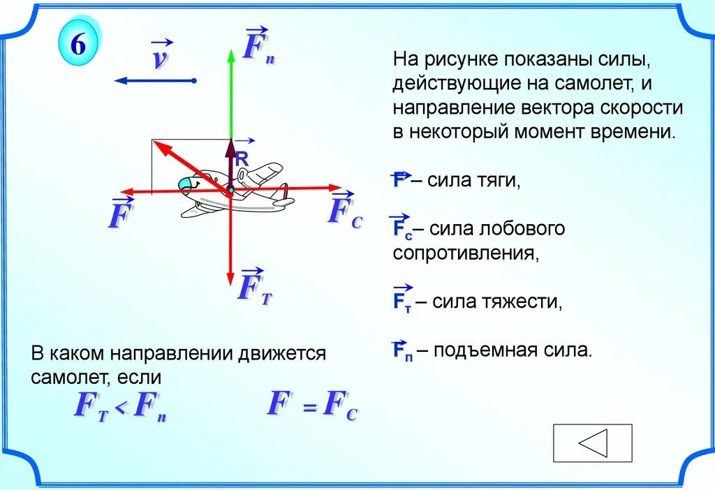 Определи результирующую силу определи направление. Силы действующие на самолет. Направление вектора силы. Сила тяги направление. Какие силы действуют на самолет.